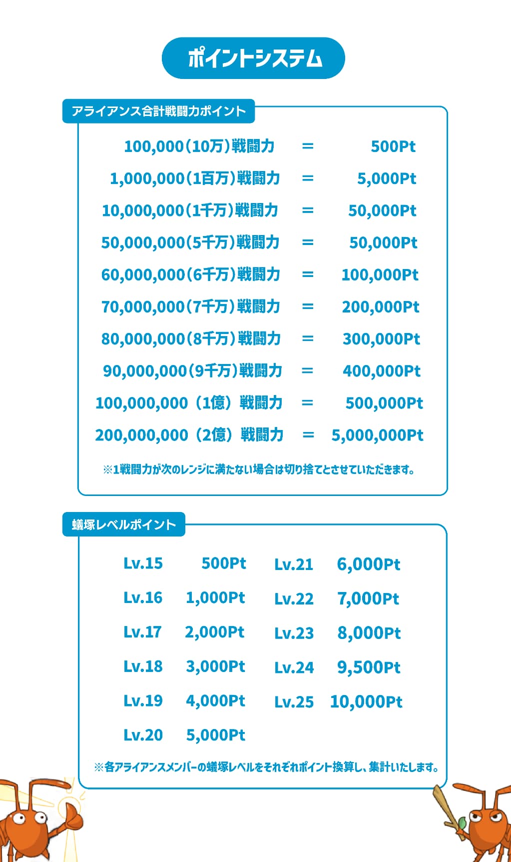 ポイントシステム