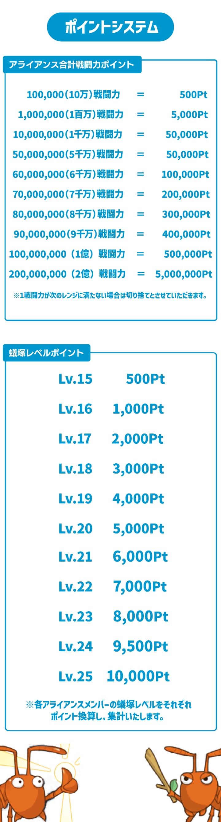 ポイントシステム